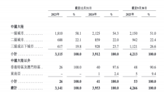 <b>5年9月和12月又先后完成B轮、B+轮融资</b>