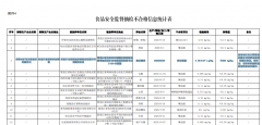 <b>食用油、油脂及其制</b>